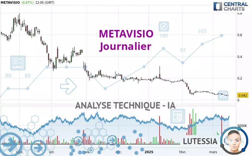 METAVISIO - Täglich