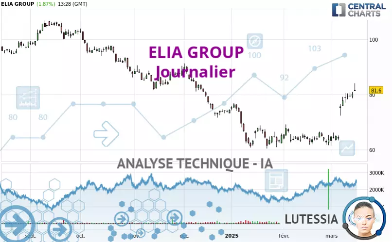 ELIA GROUP - Täglich