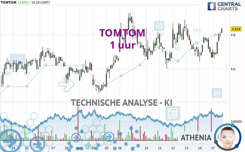 TOMTOM - 1H