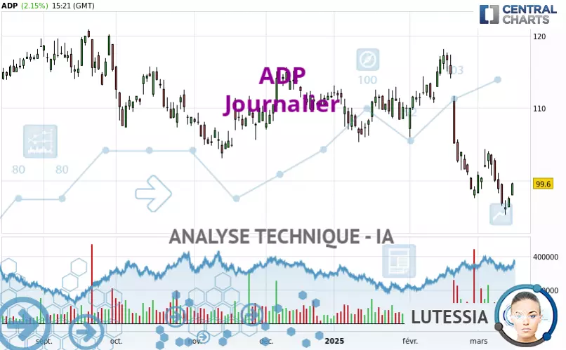 ADP - Journalier