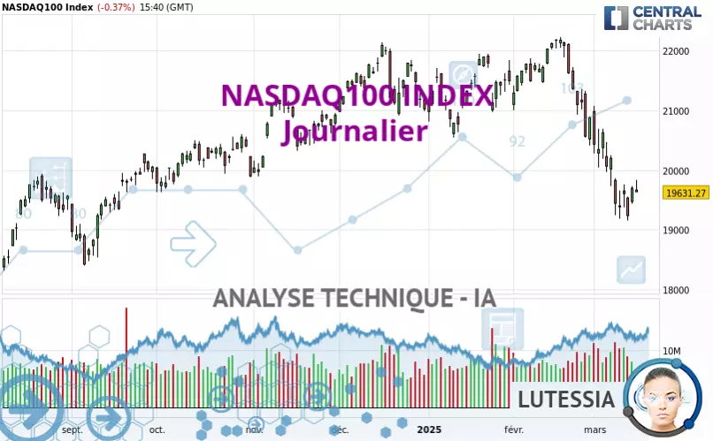 NASDAQ100 INDEX - Journalier