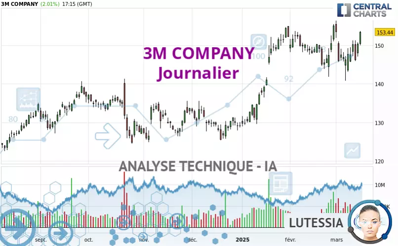 3M COMPANY - Diario