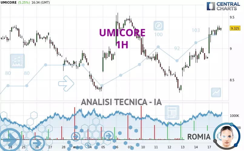 UMICORE - 1H