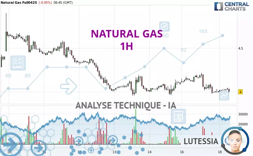 NATURAL GAS - 1H