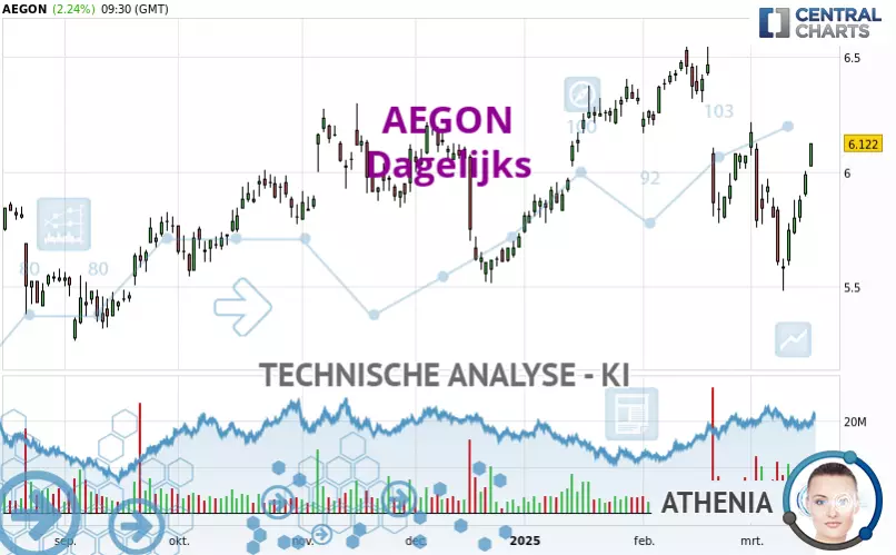 AEGON - Dagelijks