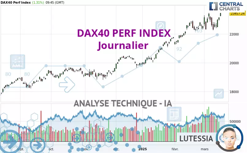 DAX40 PERF INDEX - Täglich