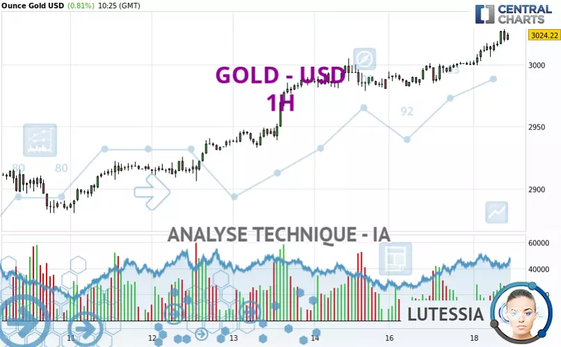 GOLD - USD - 1H