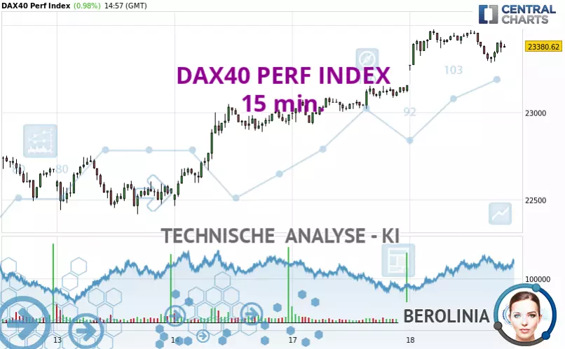 DAX40 PERF INDEX - 15 min.