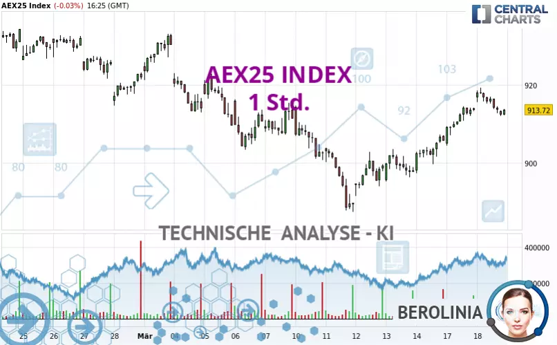 AEX25 INDEX - 1 Std.