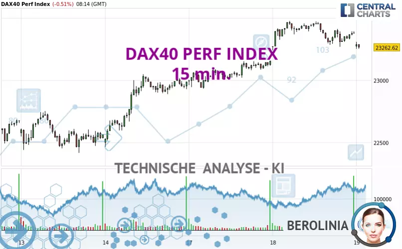 DAX40 PERF INDEX - 15 min.