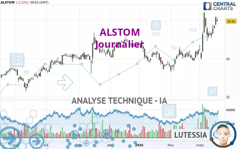 ALSTOM - Dagelijks