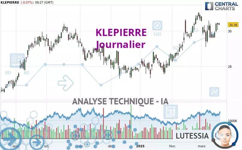 KLEPIERRE - Dagelijks