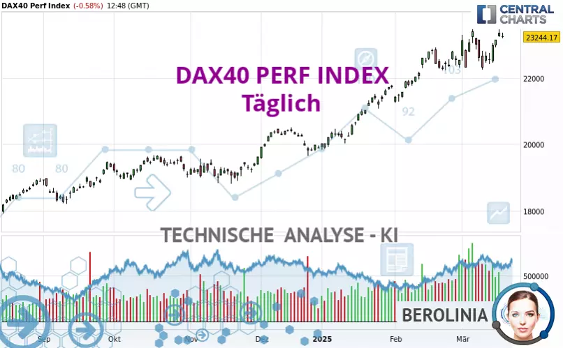 DAX40 PERF INDEX - Dagelijks