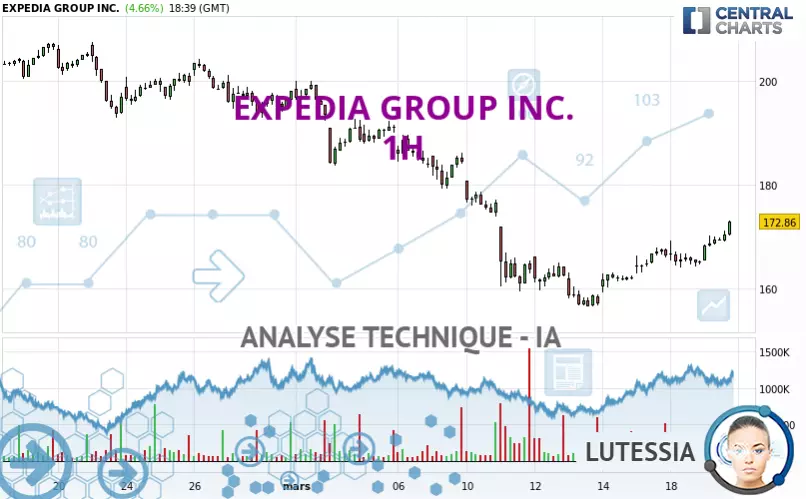 EXPEDIA GROUP INC. - 1 uur