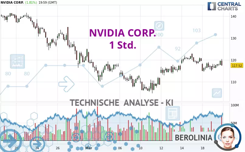 NVIDIA CORP. - 1H