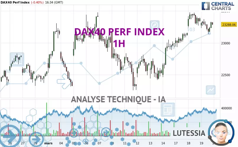 DAX40 PERF INDEX - 1H