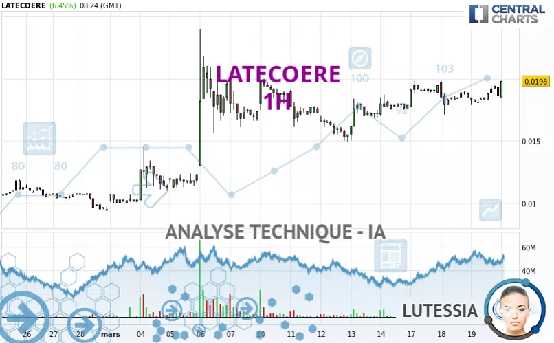 LATECOERE - 1 Std.