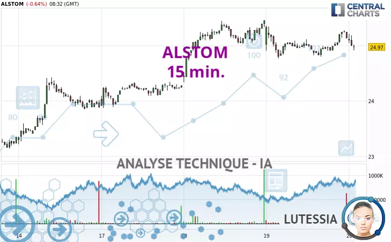 ALSTOM - 15 min.