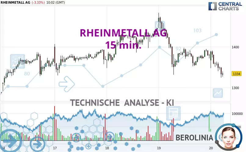 RHEINMETALL AG - 15 min.