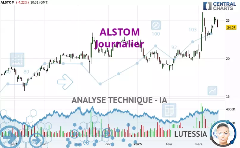 ALSTOM - Dagelijks