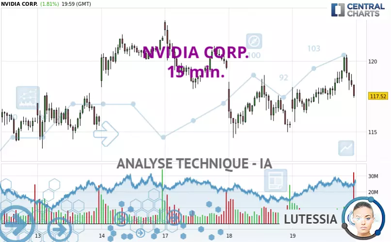 NVIDIA CORP. - 15 min.