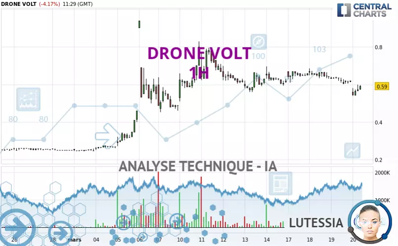 DRONE VOLT - 1 uur