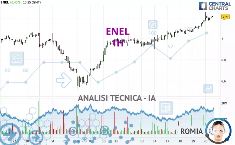 ENEL - 1H