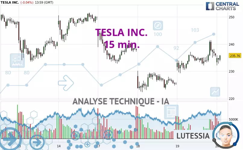 TESLA INC. - 15 min.