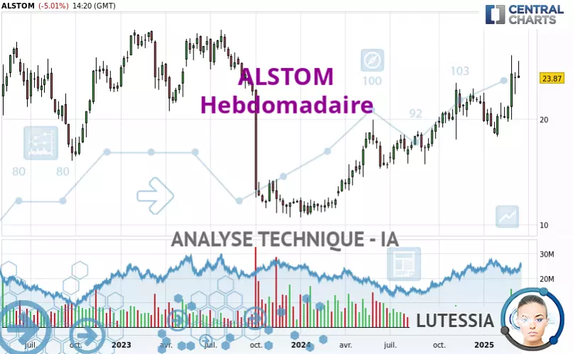 ALSTOM - Wekelijks