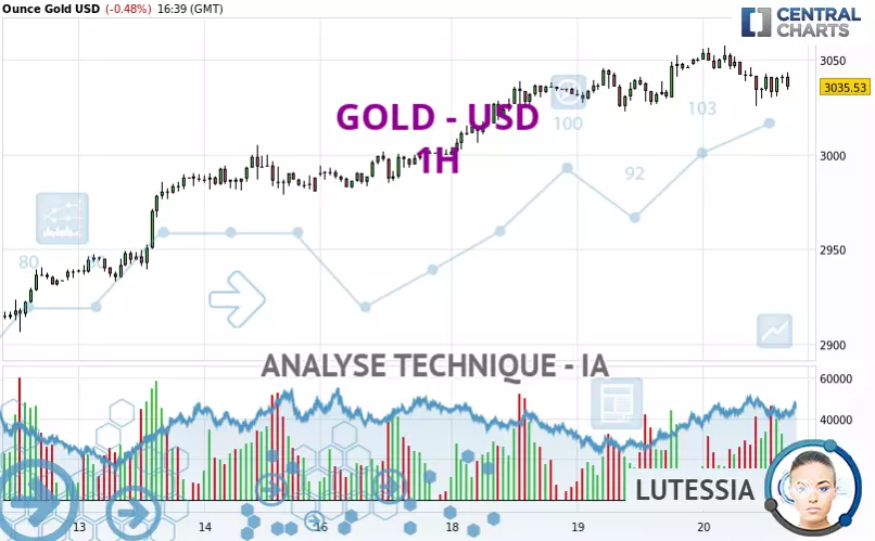 GOLD - USD - 1H