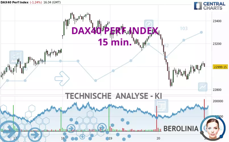 DAX40 PERF INDEX - 15 min.