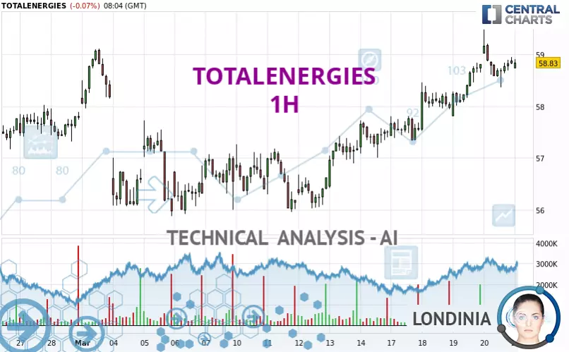 TOTALENERGIES - 1H