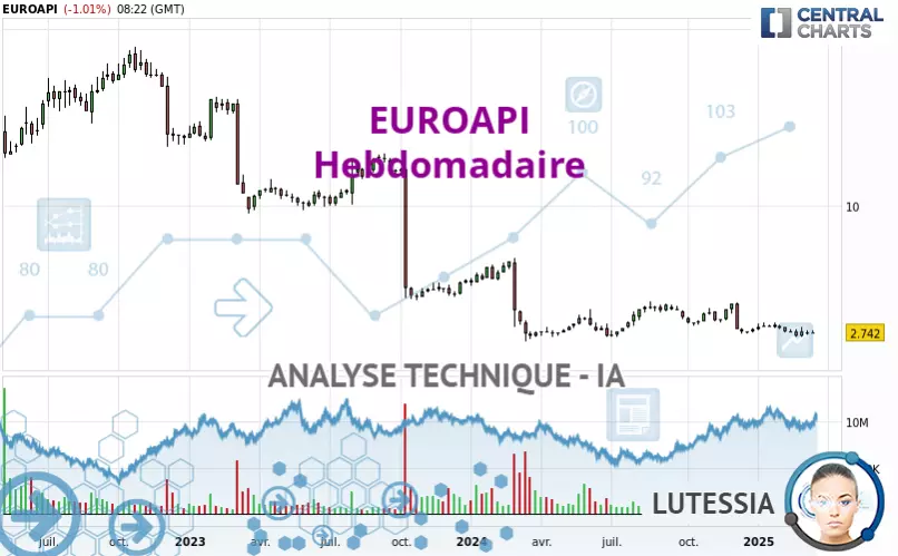 EUROAPI - Hebdomadaire