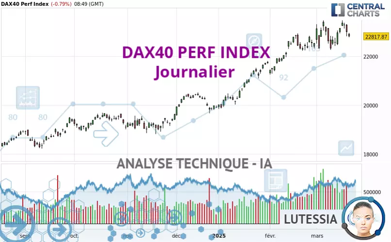 DAX40 PERF INDEX - Dagelijks