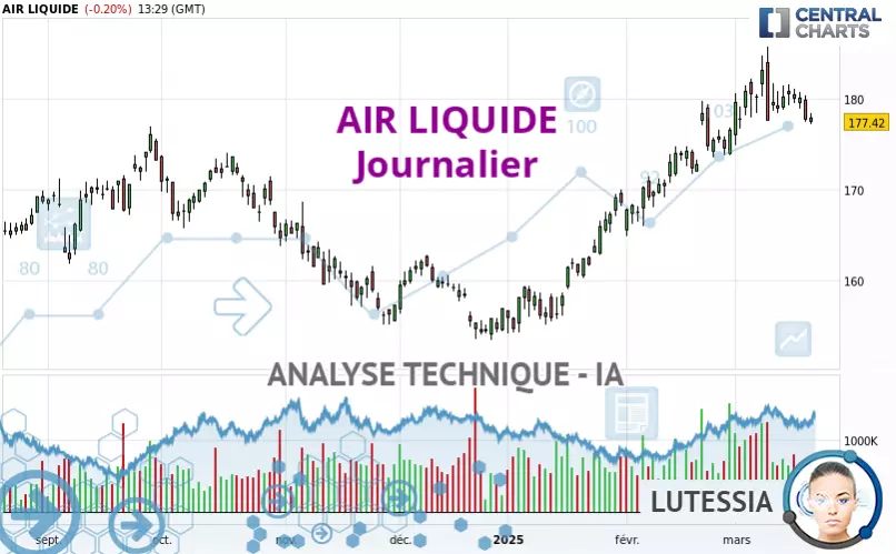 AIR LIQUIDE - Daily