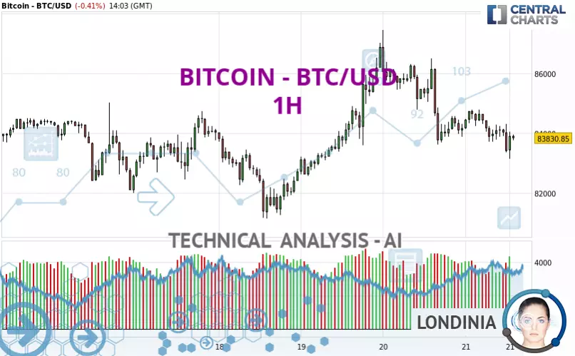 BITCOIN - BTC/USD - 1H