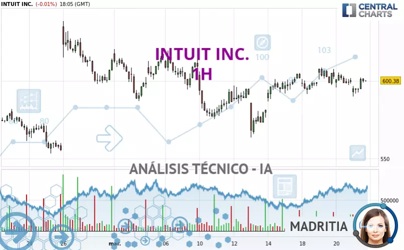 INTUIT INC. - 1H