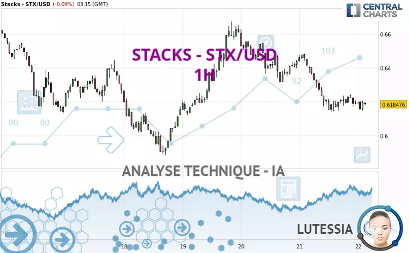 STACKS - STX/USD - 1H