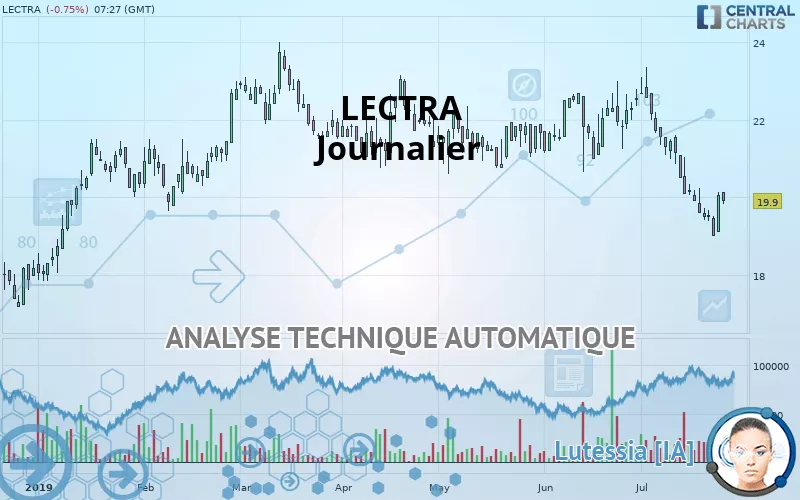 LECTRA - Journalier