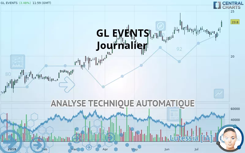 GL EVENTS - Journalier