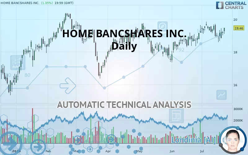 HOME BANCSHARES INC. - Daily