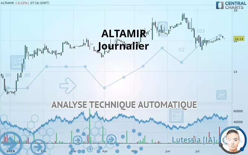 ALTAMIR - Täglich