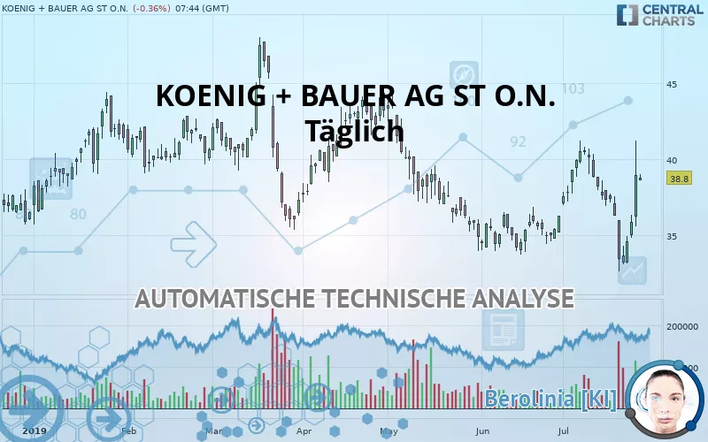 KOENIG + BAUER AG ST O.N. - Täglich