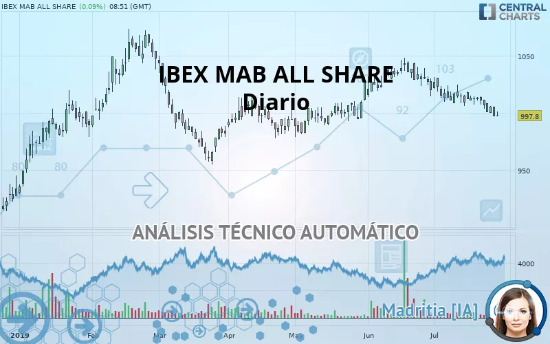 IBEX MAB ALL SHARE - Diario