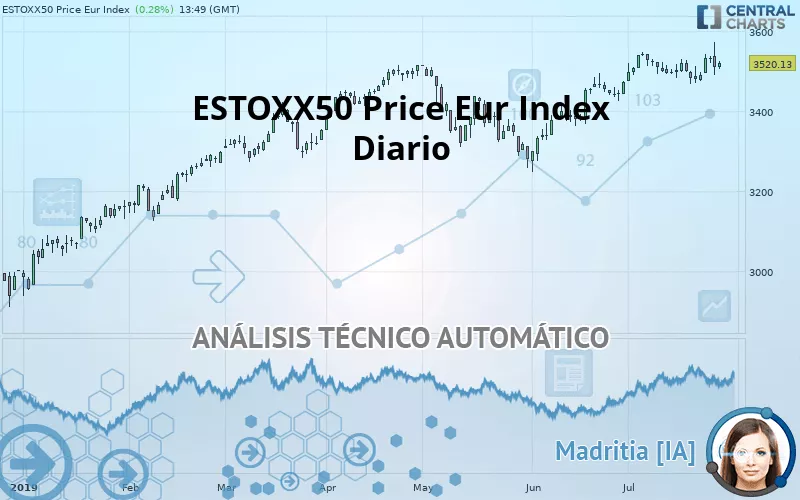 ESTOXX50 PRICE EUR INDEX - Diario