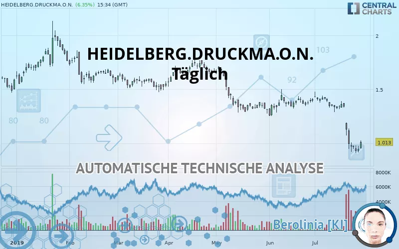 HEIDELBERG.DRUCKMA.O.N. - Täglich