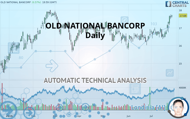 OLD NATIONAL BANCORP - Journalier