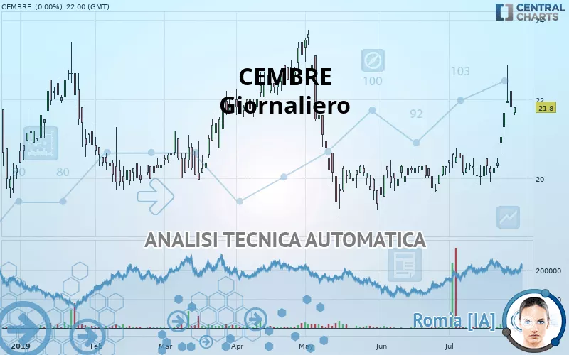 CEMBRE - Giornaliero