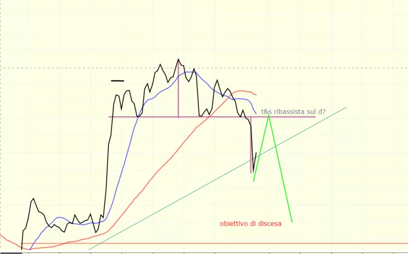 INTESA SANPAOLO - Diario