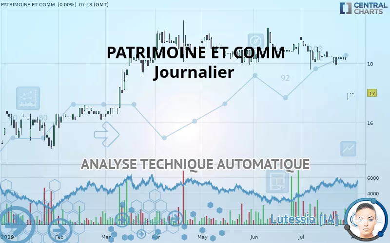 PATRIMOINE ET COMM - Journalier